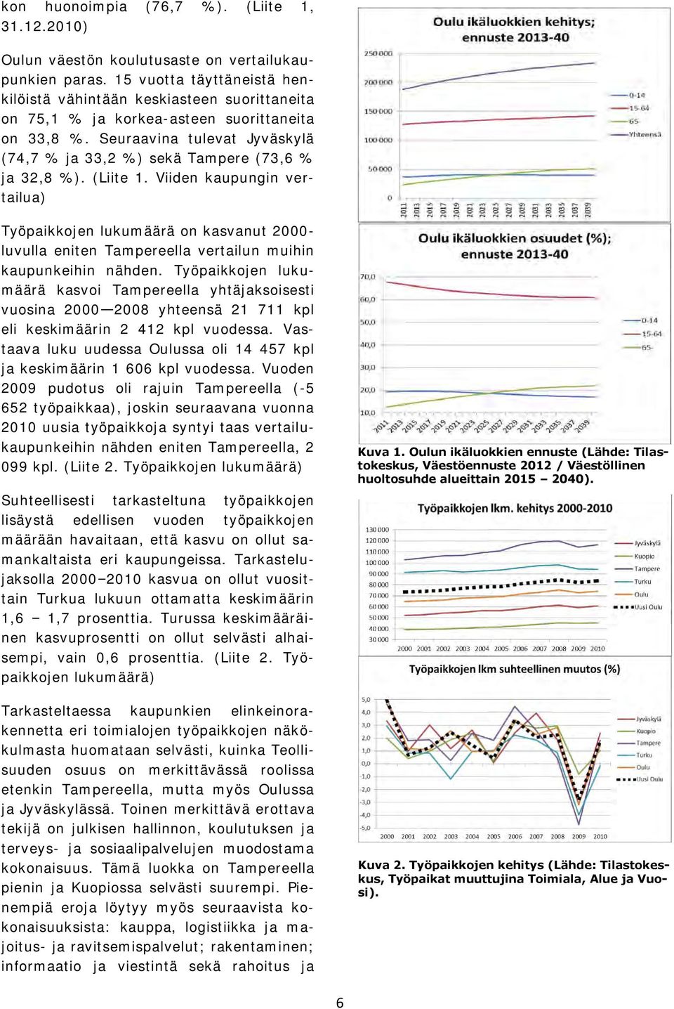 Seuraavina tulevat Jyväskylä (74,7 % ja 33,2 %) sekä Tampere (73,6 % ja 32,8 %). (Liite 1.