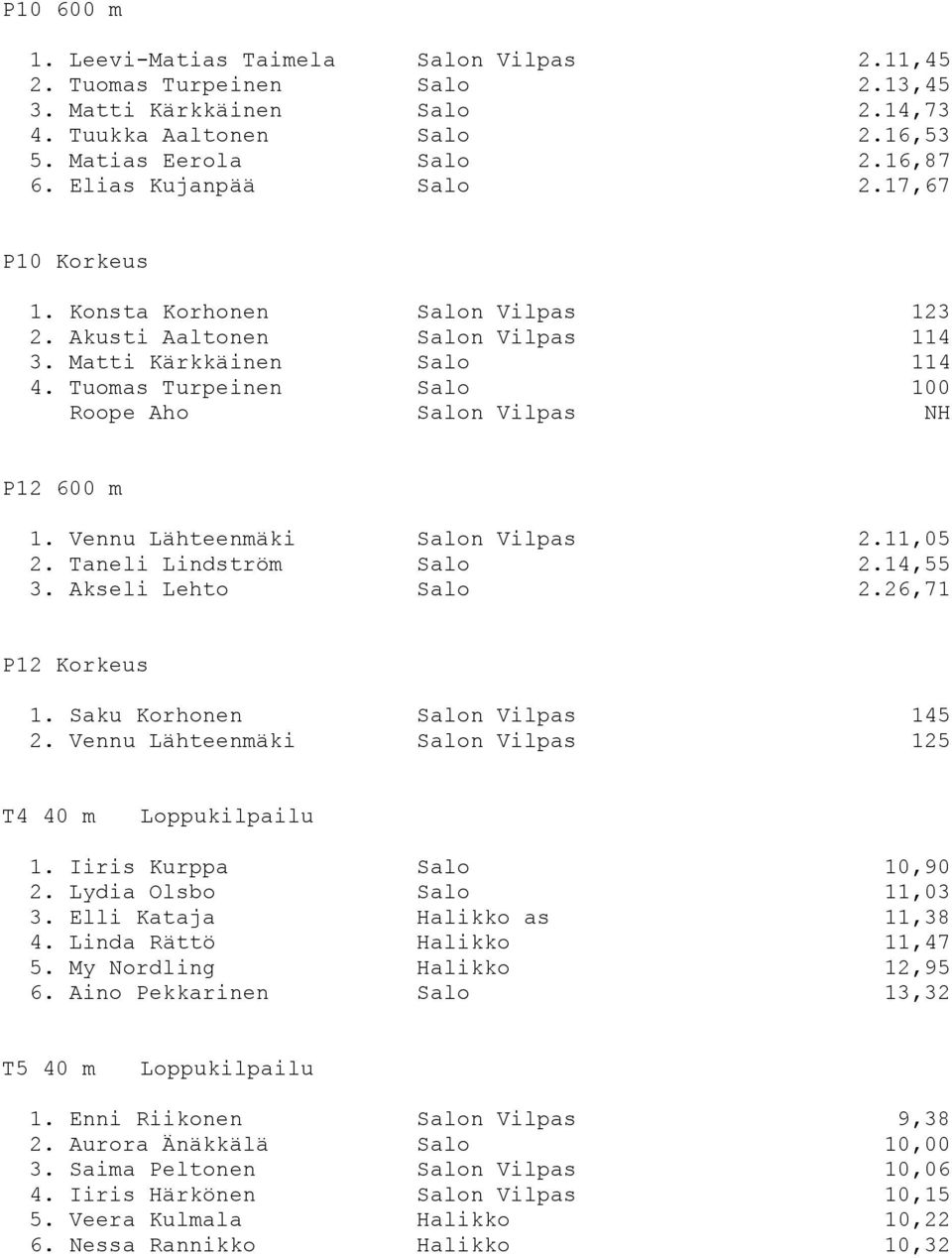 Tuomas Turpeinen Salo 100 Roope Aho Salon Vilpas NH P12 600 m 1. Vennu Lähteenmäki Salon Vilpas 2.11,05 2. Taneli Lindström Salo 2.14,55 3. Akseli Lehto Salo 2.26,71 P12 Korkeus 1.