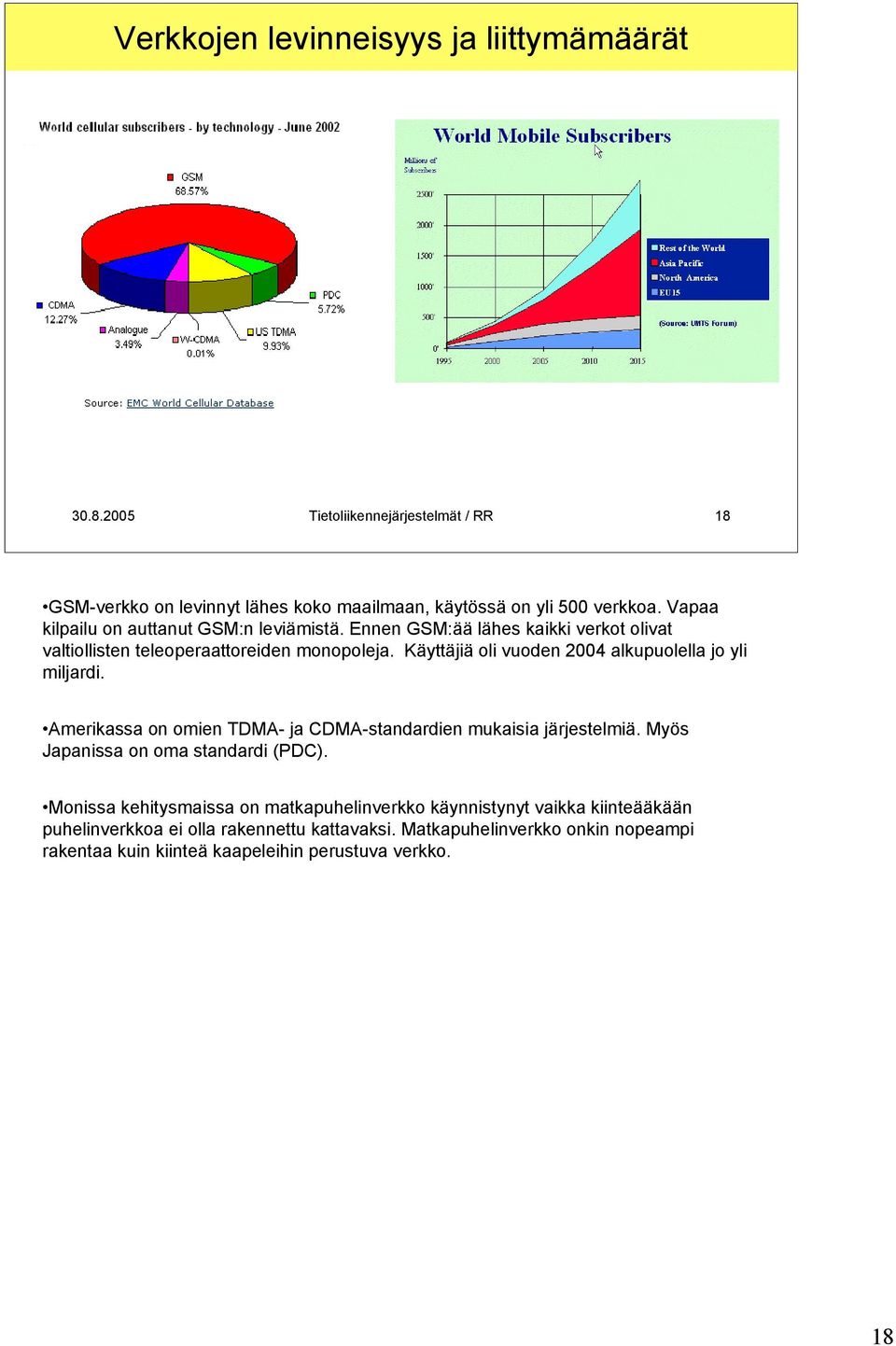 Käyttäjiä oli vuoden 2004 alkupuolella jo yli miljardi. Amerikassa on omien TDMA- ja CDMA-standardien mukaisia järjestelmiä. Myös Japanissa on oma standardi (PDC).