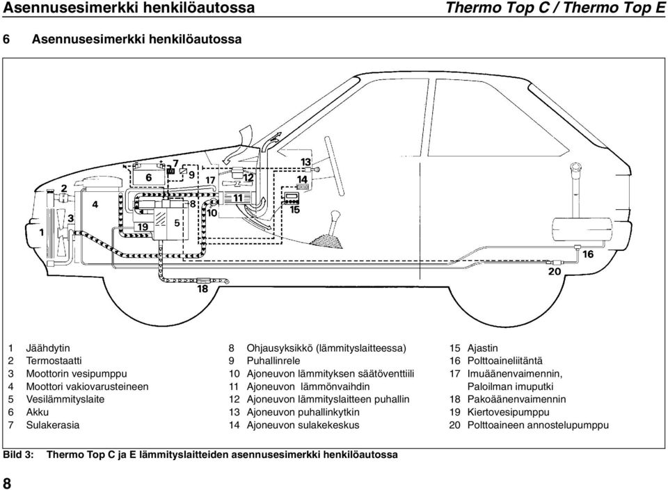 Ajoneuvon lämmönvaihdin 12 Ajoneuvon lämmityslaitteen puhallin 13 Ajoneuvon puhallinkytkin 14 Ajoneuvon sulakekeskus 15 Ajastin 16 Polttoaineliitäntä 17