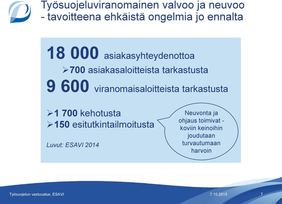 viranomaisaloitteista tarkastusta 1 700 kehotusta 150 esitutkintailmoitusta