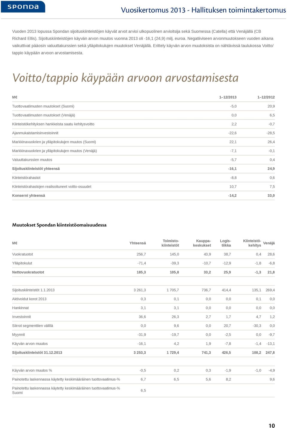 Negatiiviseen arvonmuutokseen vuoden aikana vaikuttivat pääosin valuuttakurssien sekä ylläpitokulujen muutokset Venäjällä.