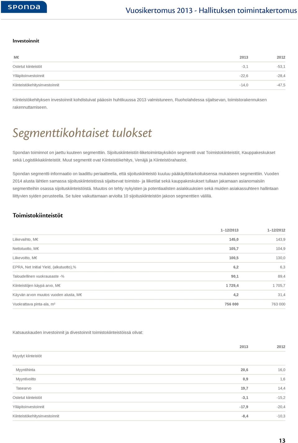 Segmenttikohtaiset tulokset Spondan toiminnot on jaettu kuuteen segmenttiin. Sijoituskiinteistöt-liiketoimintayksikön segmentit ovat Toimistokiinteistöt, Kauppakeskukset sekä Logistiikkakiinteistöt.
