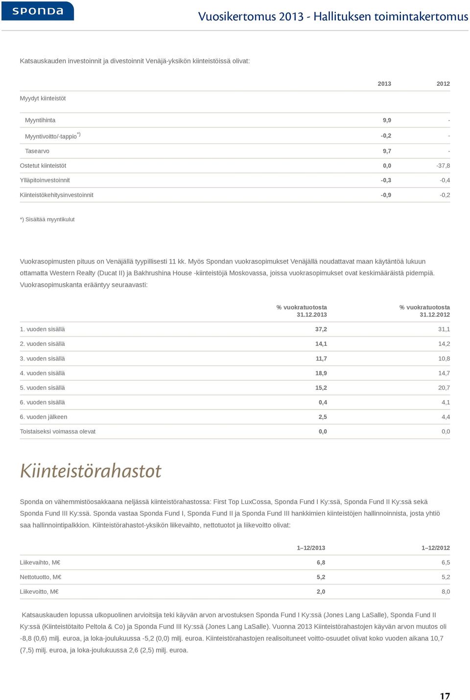 kk. Myös Spondan vuokrasopimukset Venäjällä noudattavat maan käytäntöä lukuun ottamatta Western Realty (Ducat II) ja Bakhrushina House -kiinteistöjä Moskovassa, joissa vuokrasopimukset ovat
