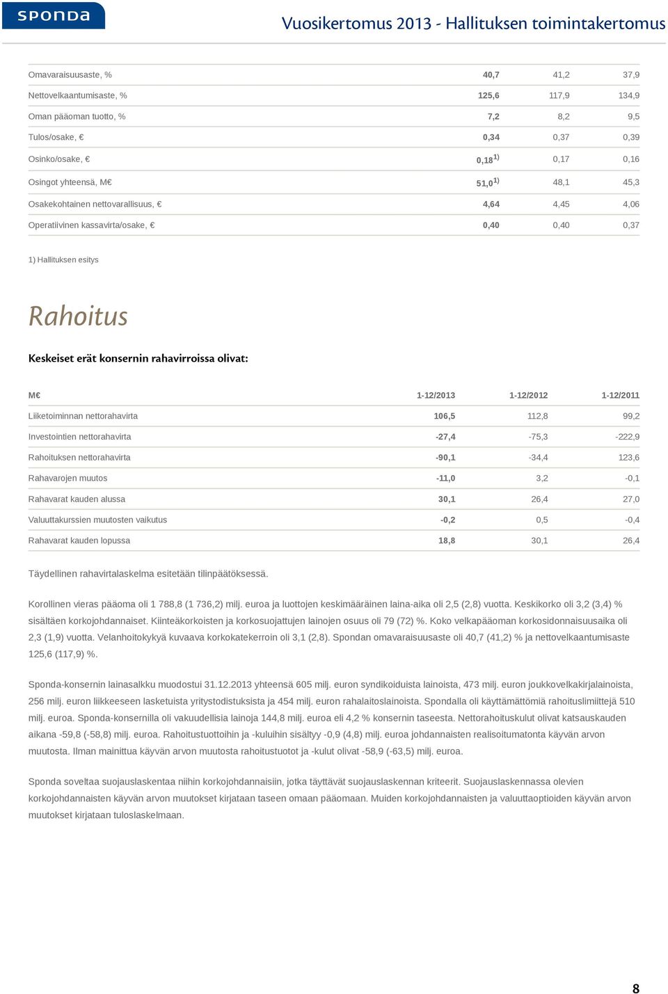 Keskeiset erät konsernin rahavirroissa olivat: M 1-12/2013 1-12/2012 1-12/2011 Liiketoiminnan nettorahavirta 106,5 112,8 99,2 Investointien nettorahavirta -27,4-75,3-222,9 Rahoituksen nettorahavirta