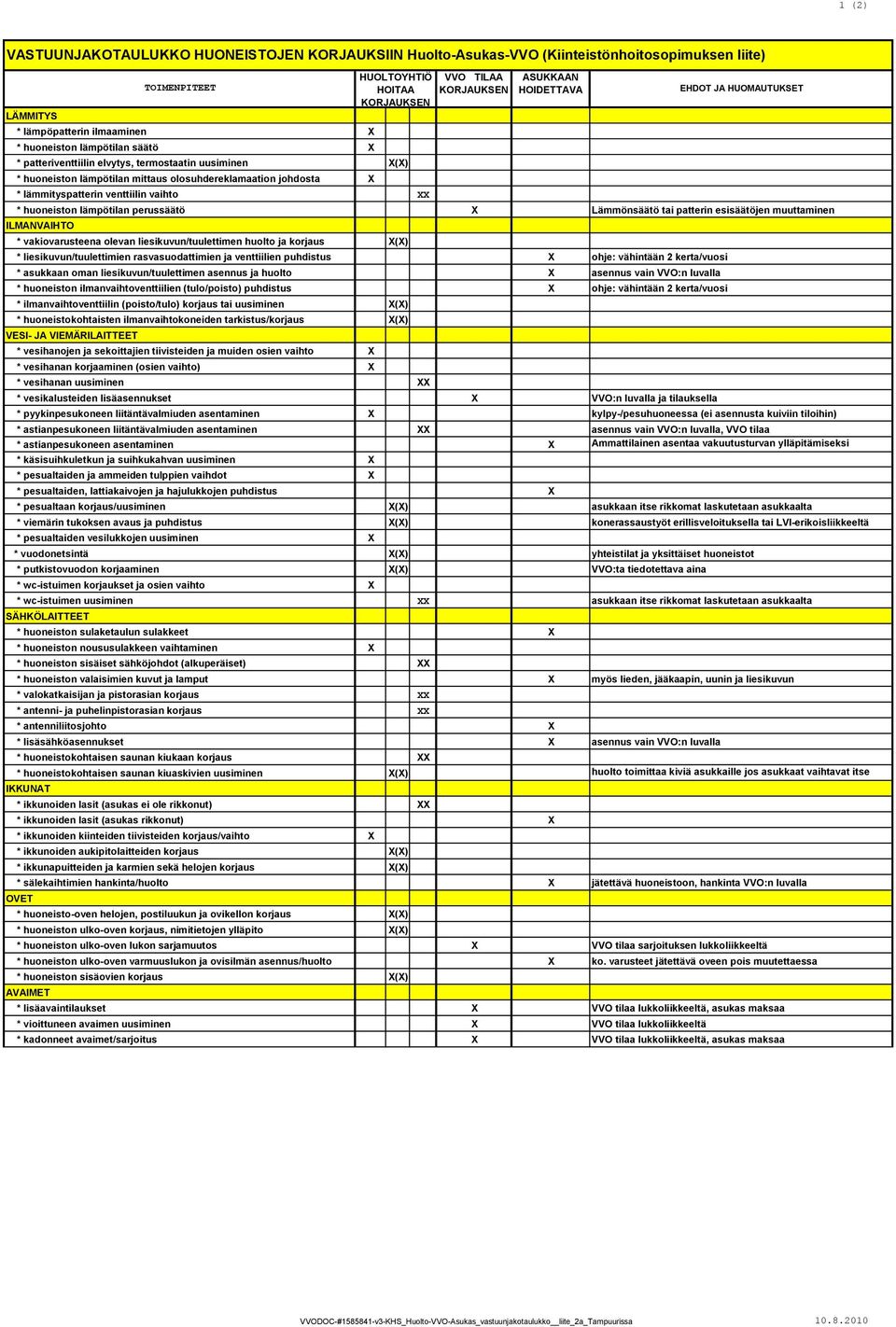 patterin esisäätöjen muuttaminen ILMANVAIHTO * vakiovarusteena olevan liesikuvun/tuulettimen huolto ja korjaus X(X) * liesikuvun/tuulettimien rasvasuodattimien ja venttiilien puhdistus X ohje: