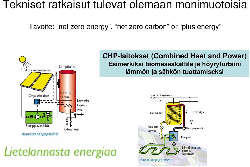 energy CHP-laitokset (Combined Heat and Power)