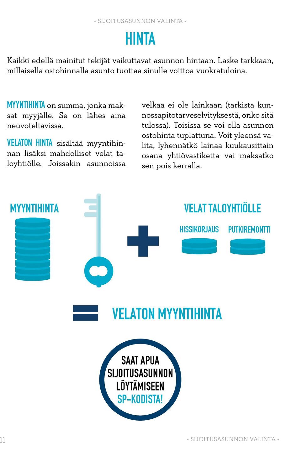 Joissakin asunnoissa velkaa ei ole lainkaan (tarkista kunnossapitotarveselvityksestä, onko sitä tulossa). Toisissa se voi olla asunnon ostohinta tuplattuna.