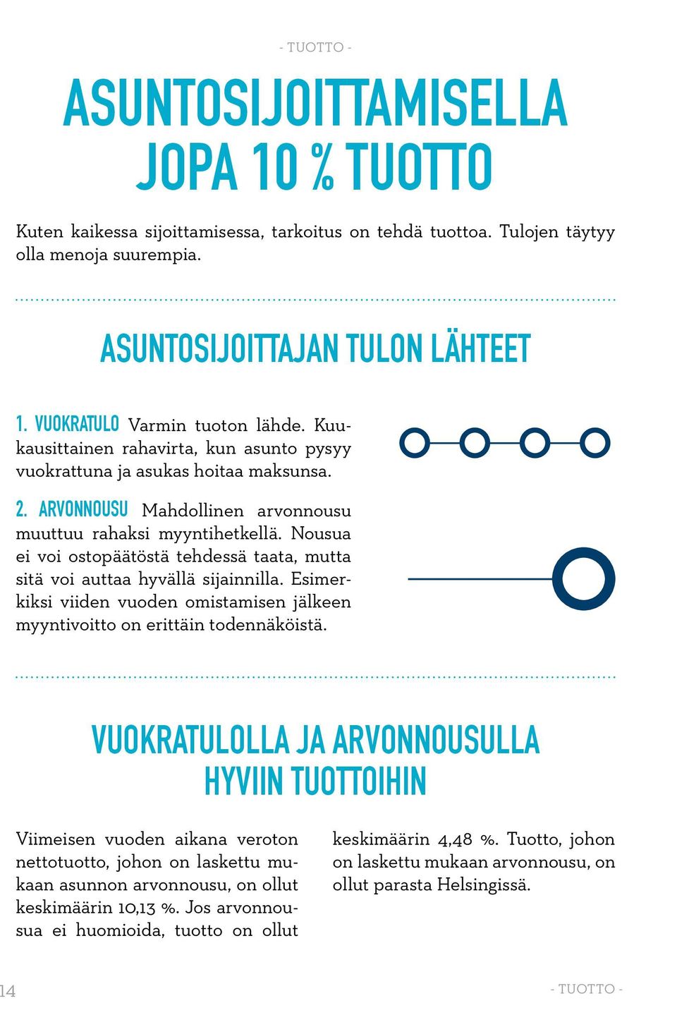 Nousua ei voi ostopäätöstä tehdessä taata, mutta sitä voi auttaa hyvällä sijainnilla. Esimerkiksi viiden vuoden omistamisen jälkeen myyntivoitto on erittäin todennäköistä.
