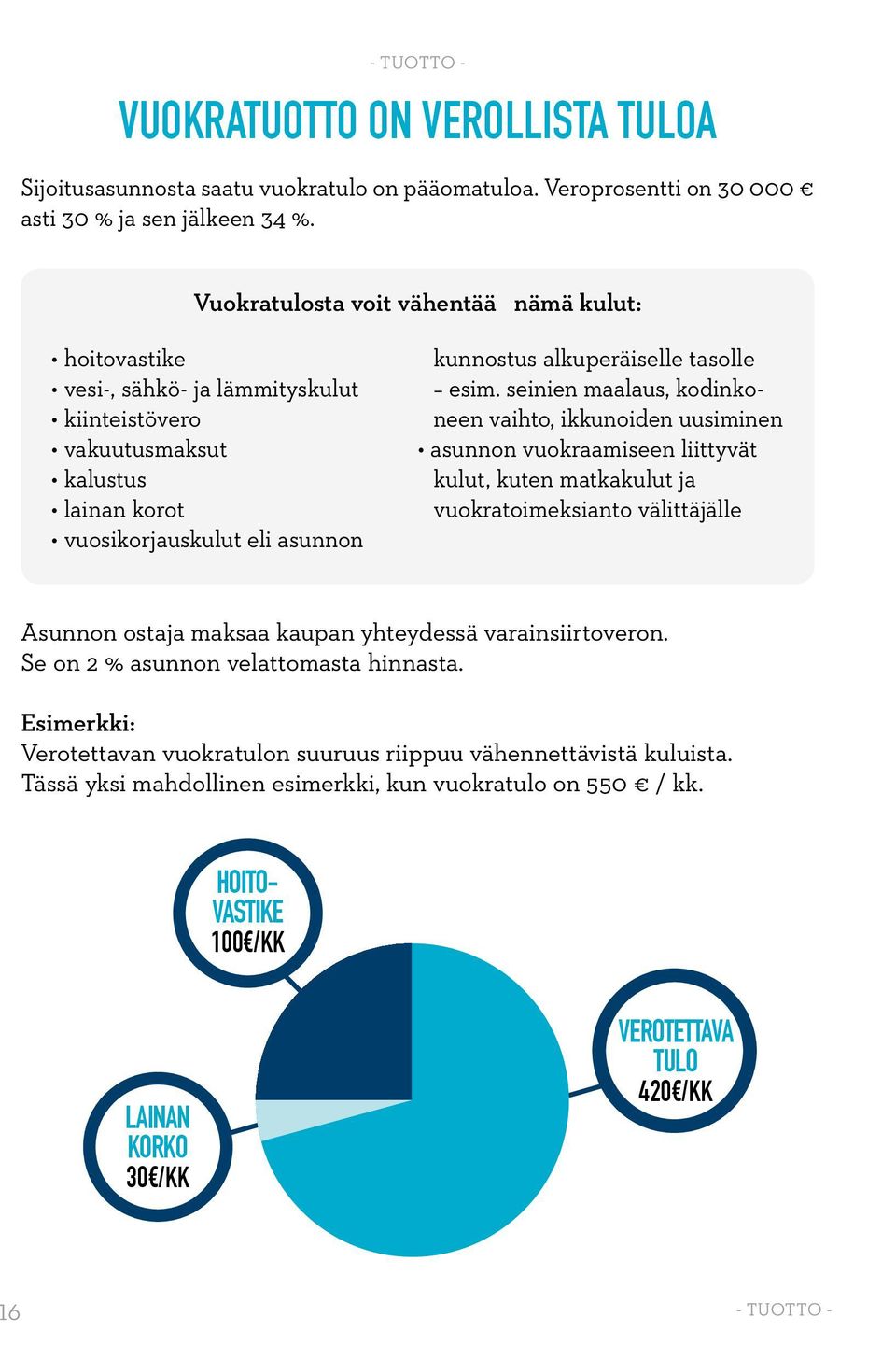 esim. seinien maalaus, kodinkoneen vaihto, ikkunoiden uusiminen asunnon vuokraamiseen liittyvät kulut, kuten matkakulut ja vuokratoimeksianto välittäjälle Asunnon ostaja maksaa kaupan yhteydessä