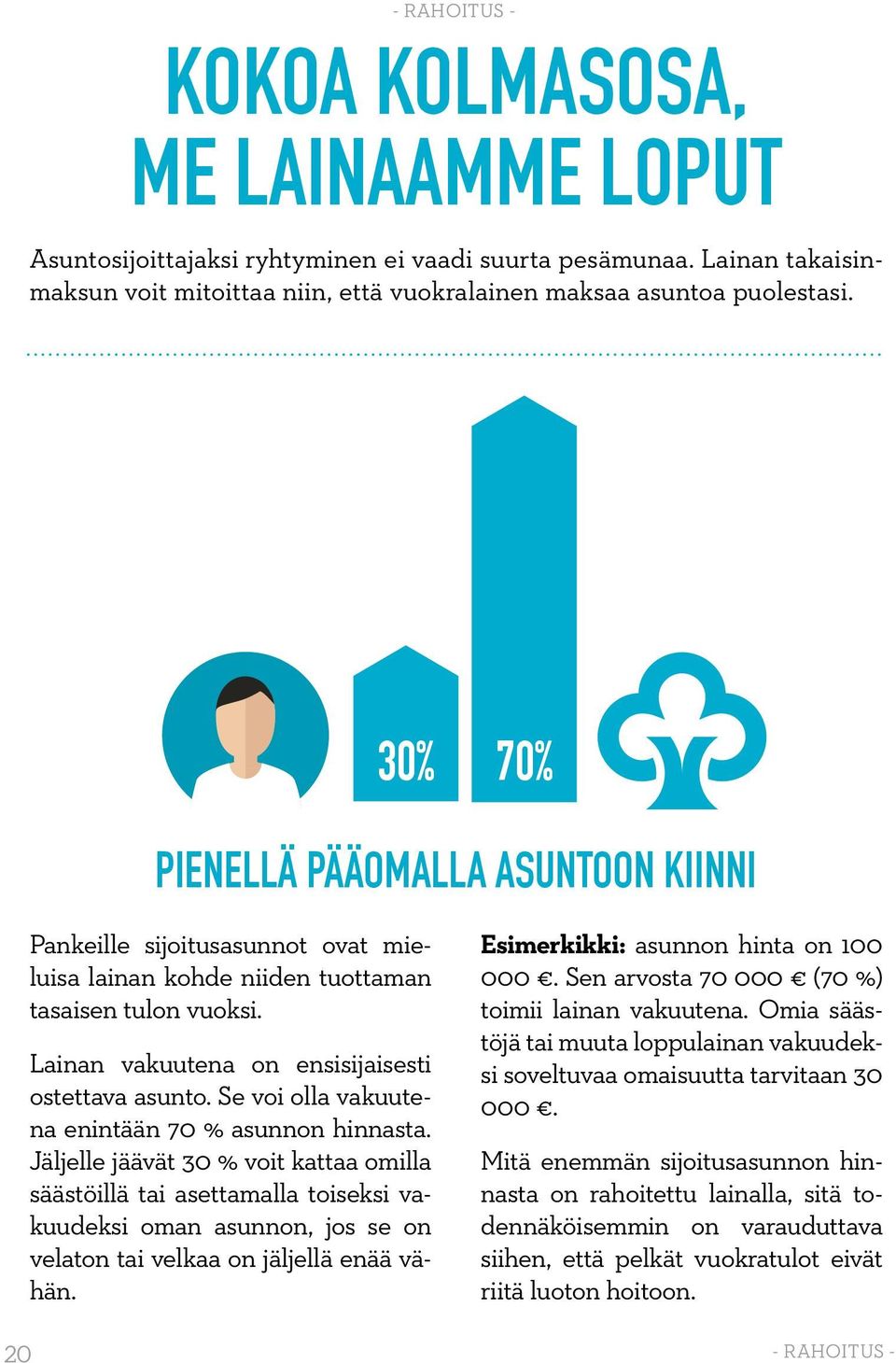 Se voi olla vakuutena enintään 70 % asunnon hinnasta.