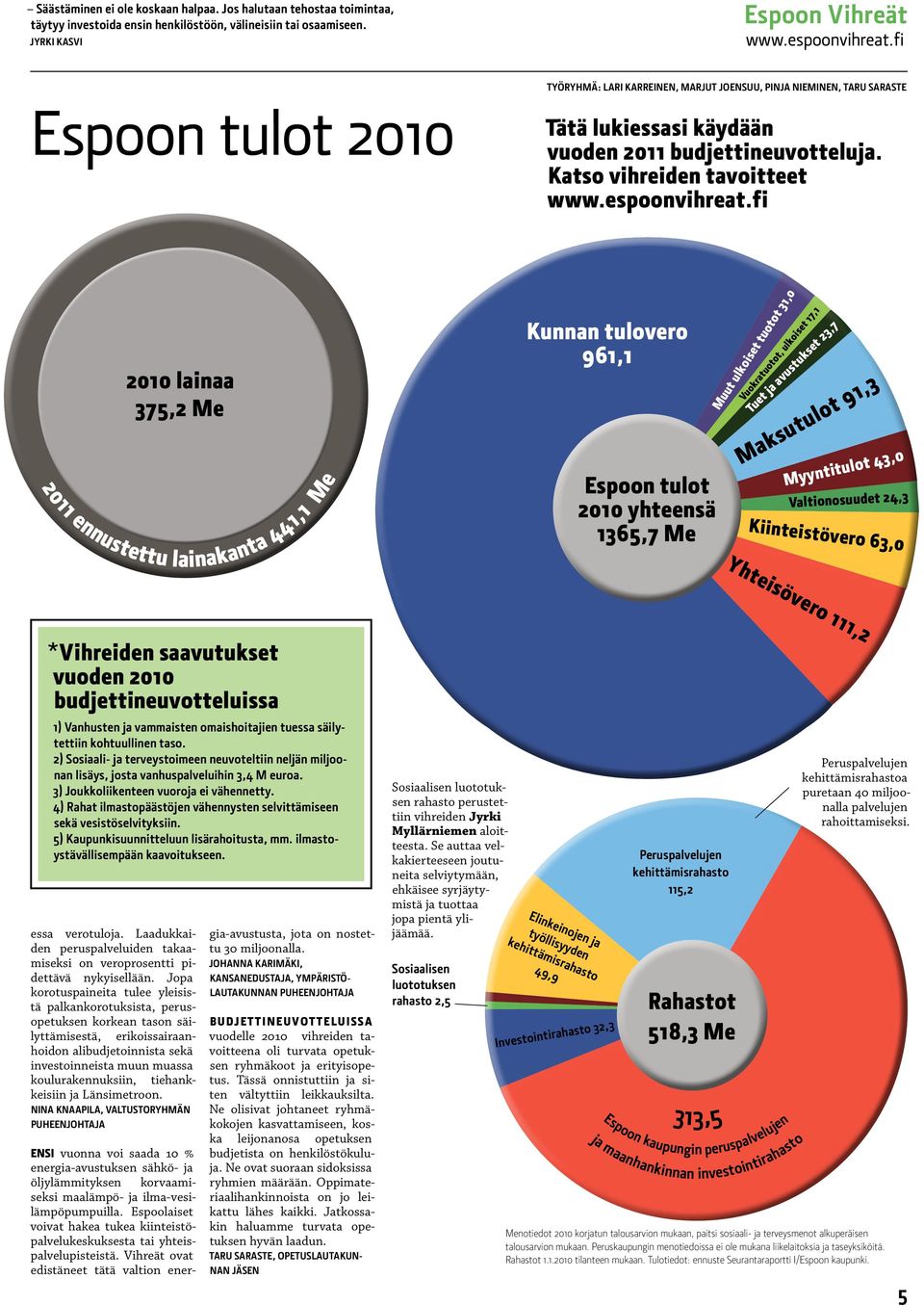 fi 2010 lainaa 375,2 Me 2011 ennustettu lainakanta 441,1 Me Kunnan tulovero 961,1 Espoon tulot 2010 yhteensä 1365,7 Me Vuokratuotot, ulkoiset 17,1 Muut ulkoiset tuotot 31,0 Tuet ja avustukset 23,7