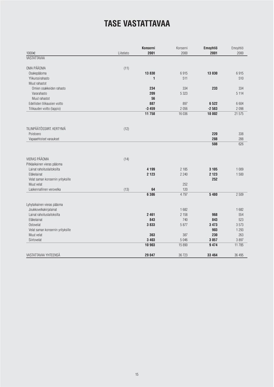 036 18 002 21 575 TILINPÄÄTÖSSIIRT.