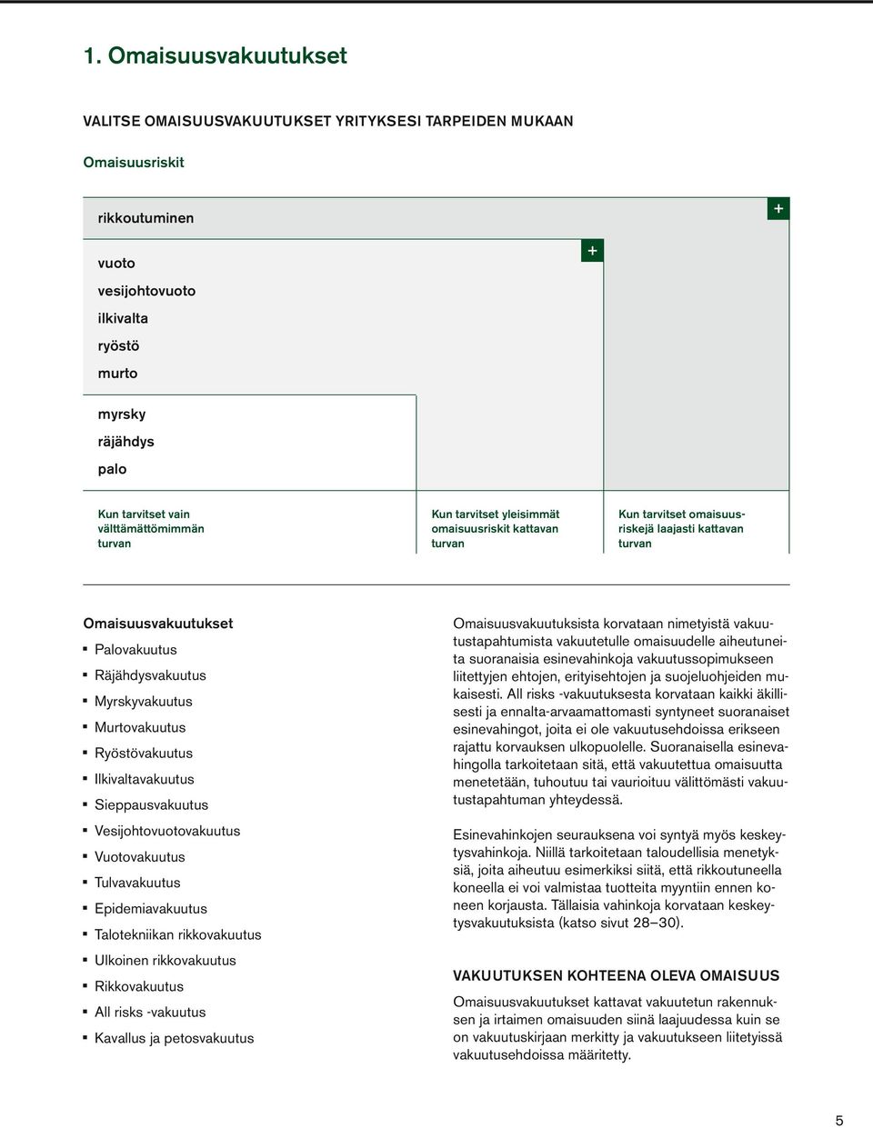 Myrskyvakuutus Murtovakuutus Ryöstövakuutus Ilkivaltavakuutus Sieppausvakuutus Vesijohtovuotovakuutus Vuotovakuutus Tulvavakuutus Epidemiavakuutus Talotekniikan rikkovakuutus Ulkoinen rikkovakuutus