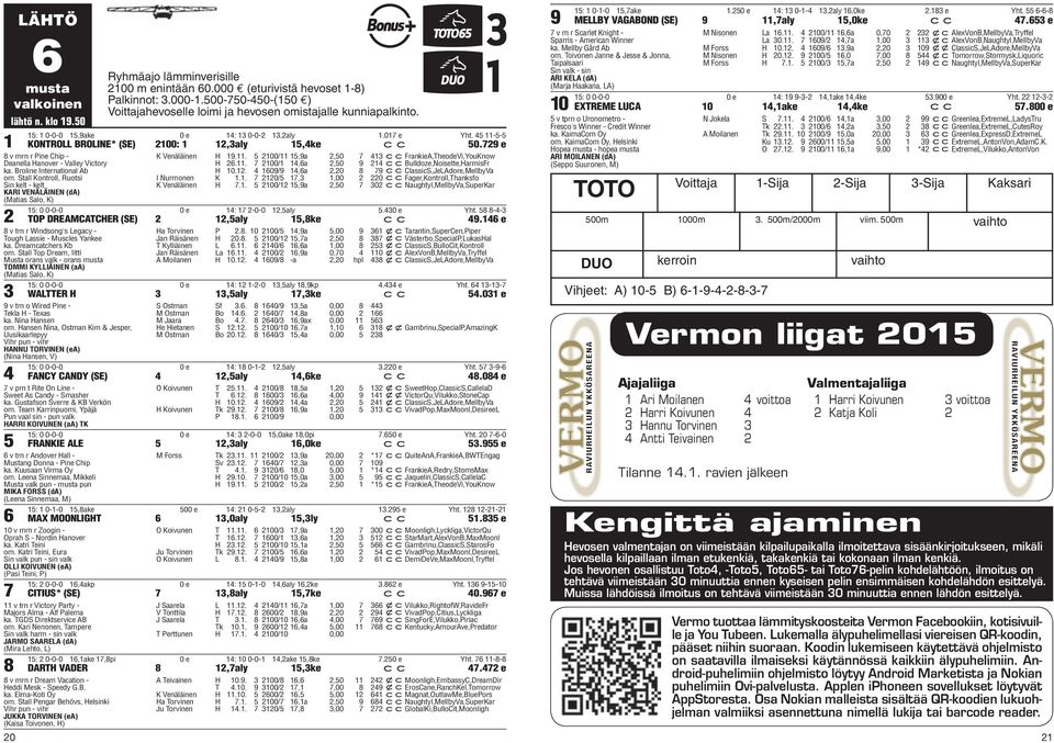 e v mrn r Pine Chip - Deanella Hanover - Valley Victory ka. Broline International Ab om. Stall Kontroll, Ruotsi Sin kelt - kelt KARI VENÄLÄINEN (da) (Matias Salo, K) K Venäläinen H 1.11.