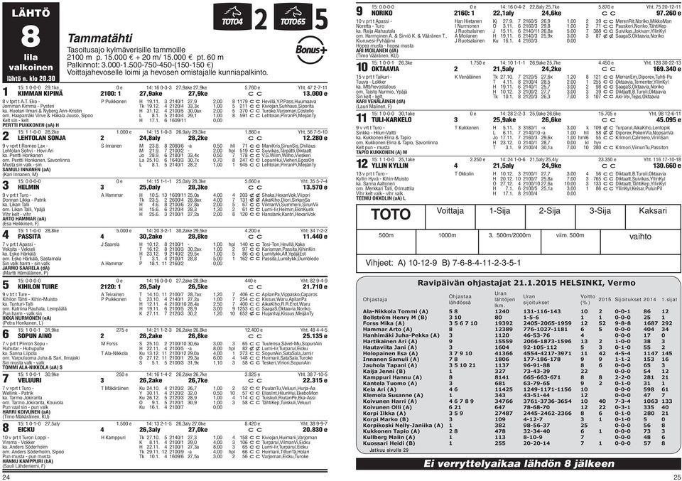 Eko - Jomman Kimma - Pysteri ka. Huotari Ilmari & Nyberg Ann-Kristin om. Haapamäki Virve & Hakala Juuso, Sipoo Kelt sin - kelt PERTTI PUIKKONEN (aa) H P Puikkonen H 1.11. 10/1,,00 11 cchevillä,y.p.pass,huumaava Tk 1.