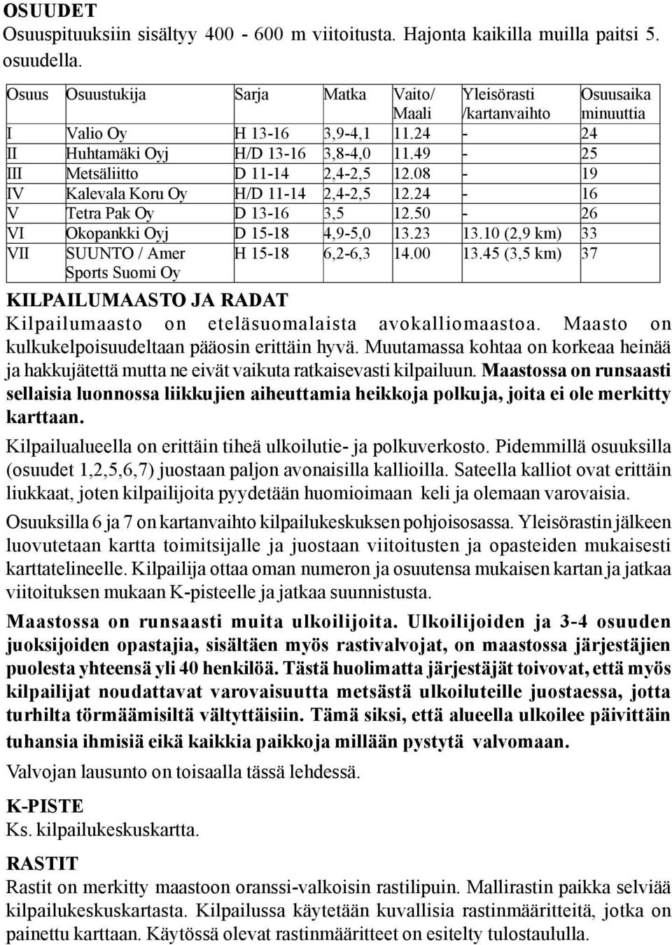 49-25 III Metsäliitto D 11-14 2,4-2,5 12.08-19 IV Kalevala Koru Oy H/D 11-14 2,4-2,5 12.24-16 V Tetra Pak Oy D 13-16 3,5 12.50-26 VI Okopankki Oyj D 15-18 4,9-5,0 13.23 13.