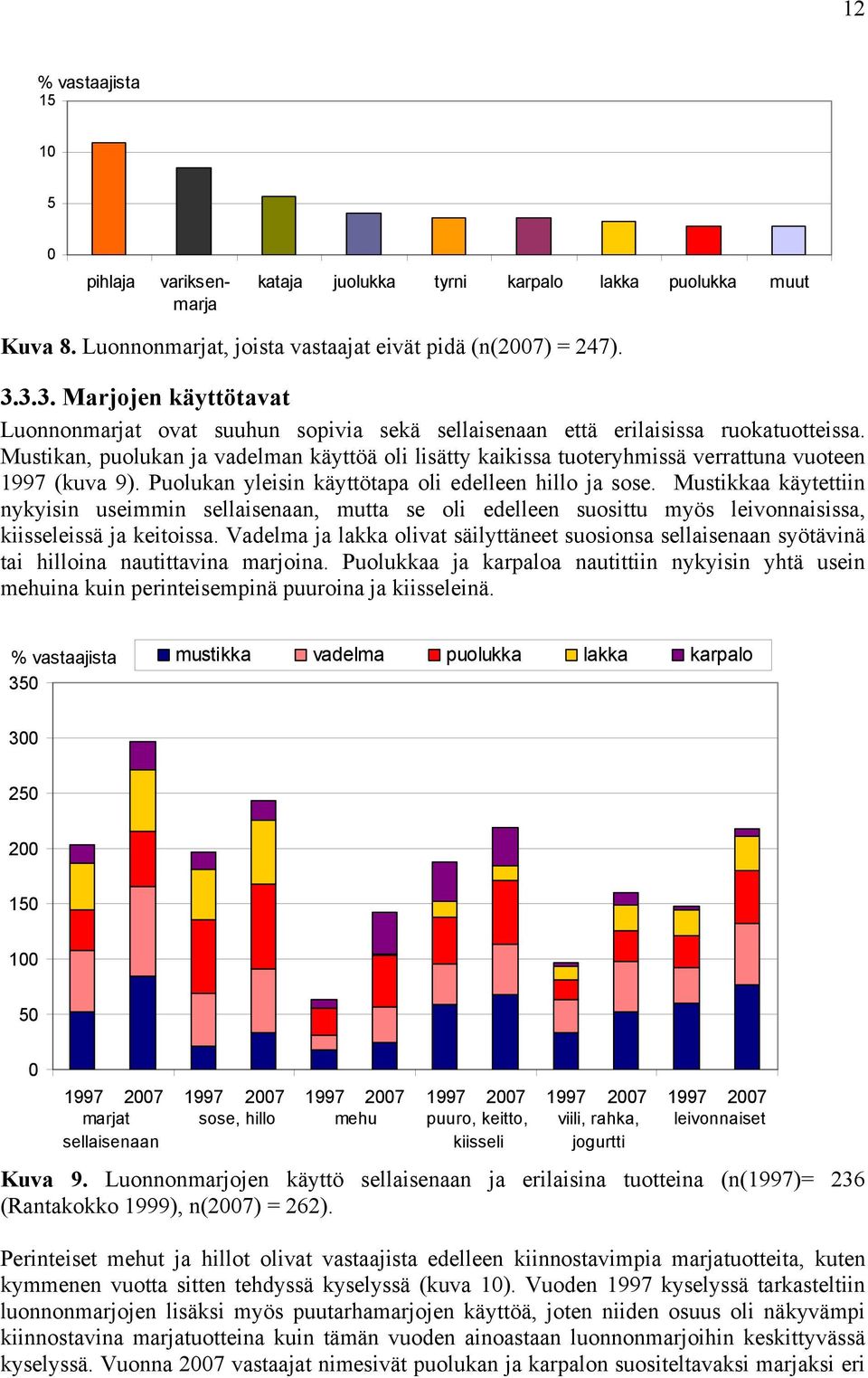 Mustikan, puolukan ja vadelman käyttöä oli lisätty kaikissa tuoteryhmissä verrattuna vuoteen 1997 (kuva 9). Puolukan yleisin käyttötapa oli edelleen hillo ja sose.