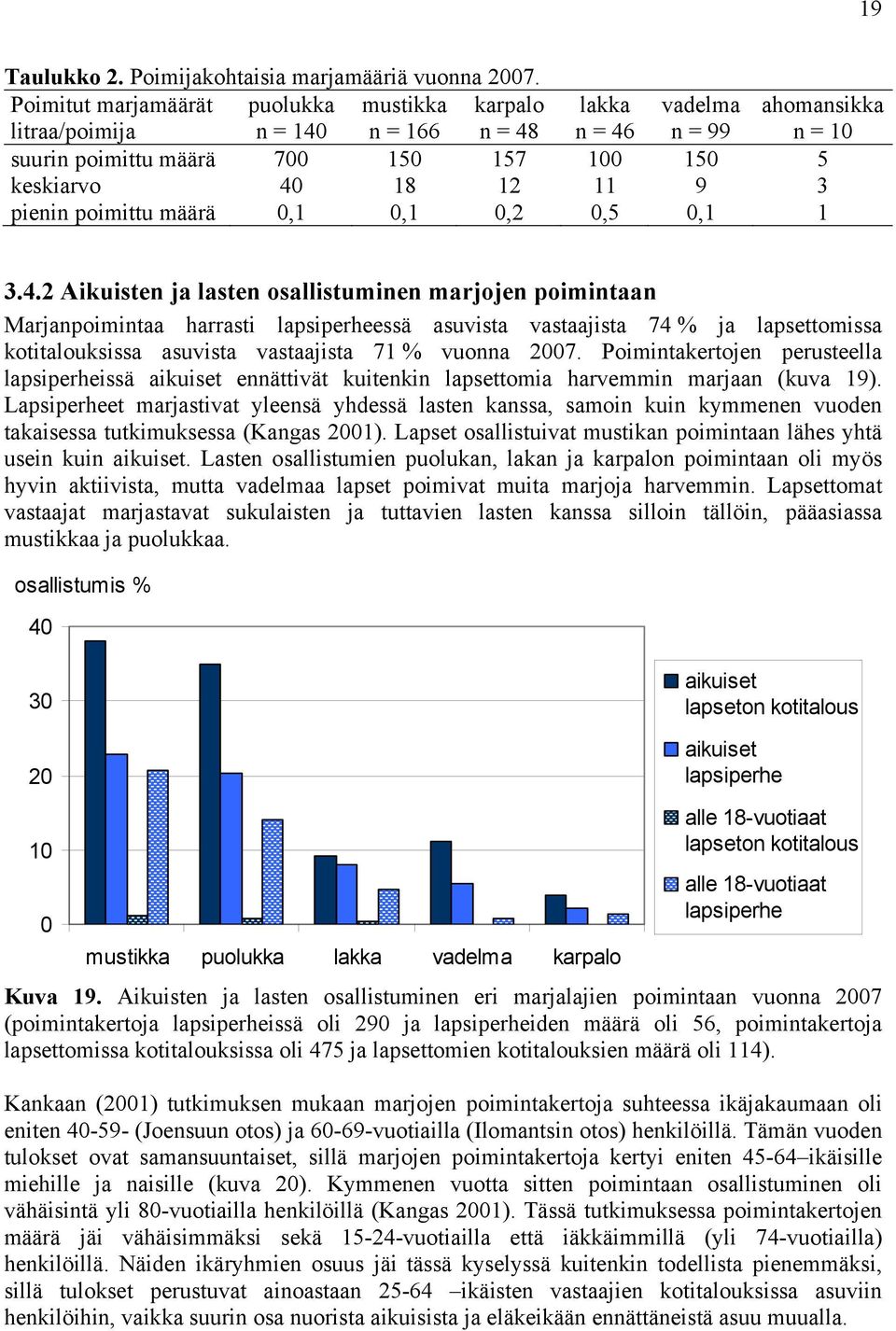 3 pienin poimittu määrä 0,1 0,1 0,2 0,5 0,1 1 3.4.