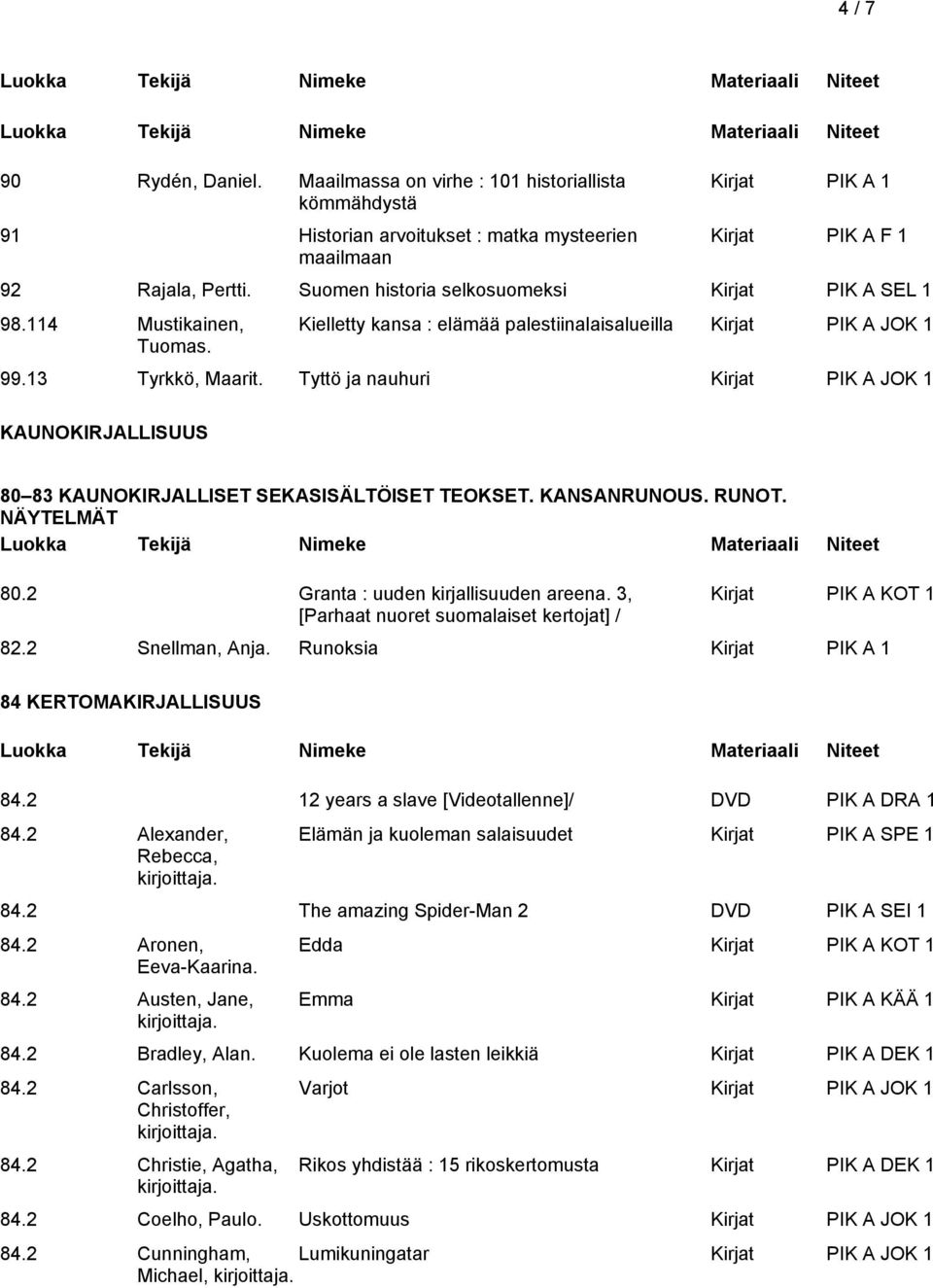Tyttö ja nauhuri Kirjat PIK A JOK 1 KAUNOKIRJALLISUUS 80 83 KAUNOKIRJALLISET SEKASISÄLTÖISET TEOKSET. KANSANRUNOUS. RUNOT. NÄYTELMÄT 80.2 Granta : uuden kirjallisuuden areena.