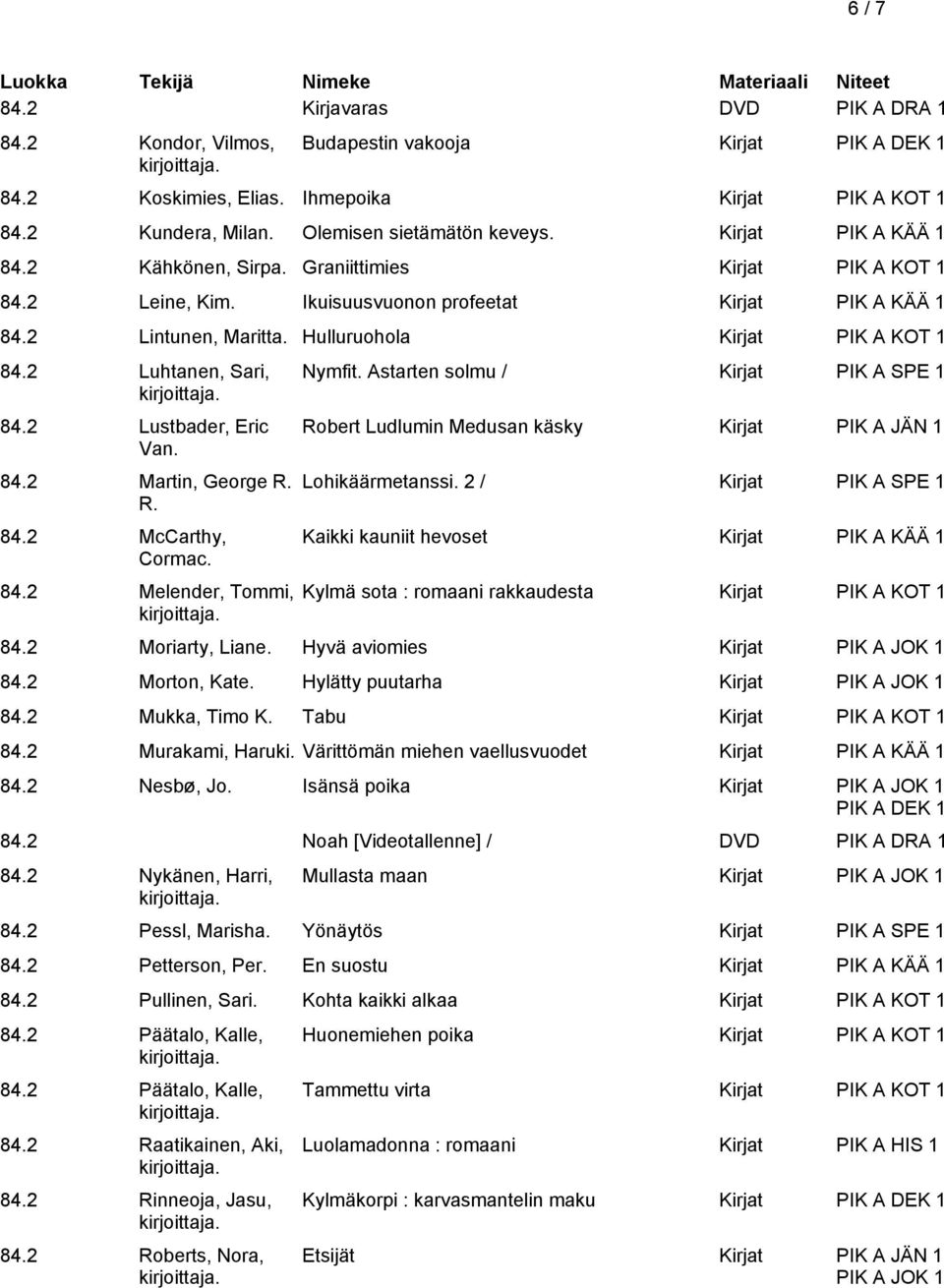 2 Luhtanen, Sari, 84.2 Lustbader, Eric Van. 84.2 Martin, George R. R. 84.2 McCarthy, Cormac. 84.2 Melender, Tommi, Nymfit.