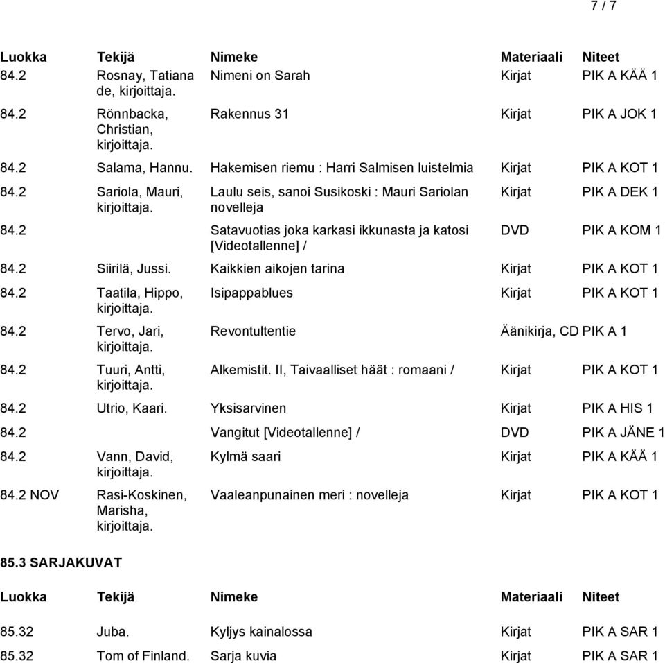 2 Satavuotias joka karkasi ikkunasta ja katosi [Videotallenne] / Kirjat PIK A DEK 1 DVD PIK A KOM 1 84.2 Siirilä, Jussi. Kaikkien aikojen tarina Kirjat PIK A KOT 1 84.2 Taatila, Hippo, 84.