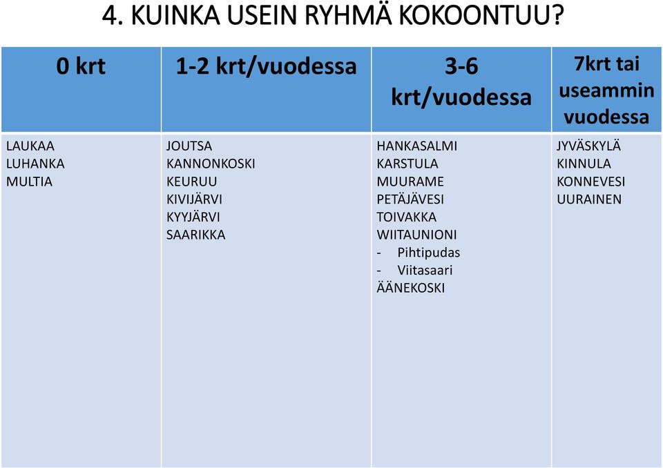 KANNONKOSKI KEURUU KIVIJÄRVI KYYJÄRVI SAARIKKA HANKASALMI KARSTULA MUURAME