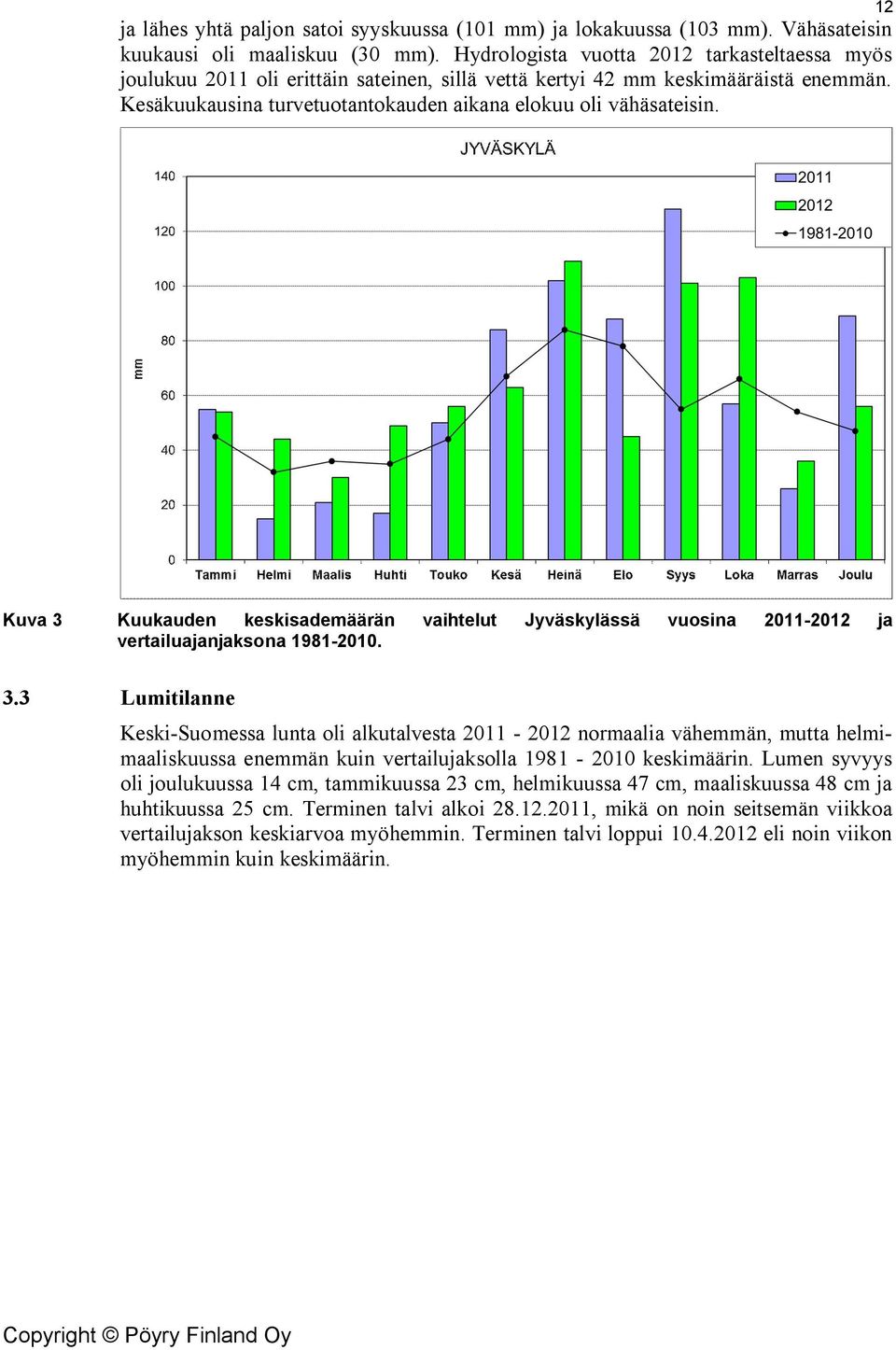 12 Kuva 3 Kuukauden keskisademäärän vaihtelut Jyväskylässä vuosina 2011-2012 ja vertailuajanjaksona 1981-2010. 3.3 Lumitilanne Keski-Suomessa lunta oli alkutalvesta 2011-2012 normaalia vähemmän, mutta helmimaaliskuussa enemmän kuin vertailujaksolla 1981-2010 keskimäärin.