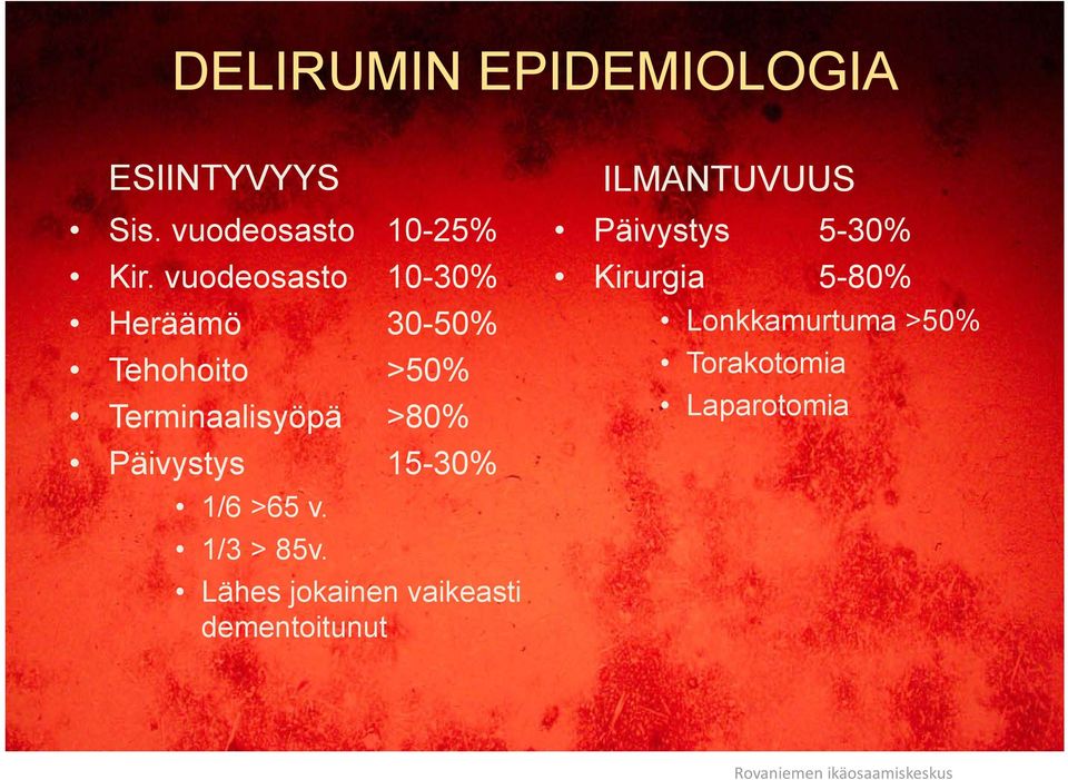 Päivystys 15-30% 1/6 >65 v. 1/3 > 85v.