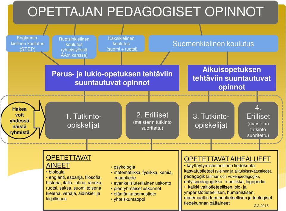 Tutkintoopiskelijat 4.