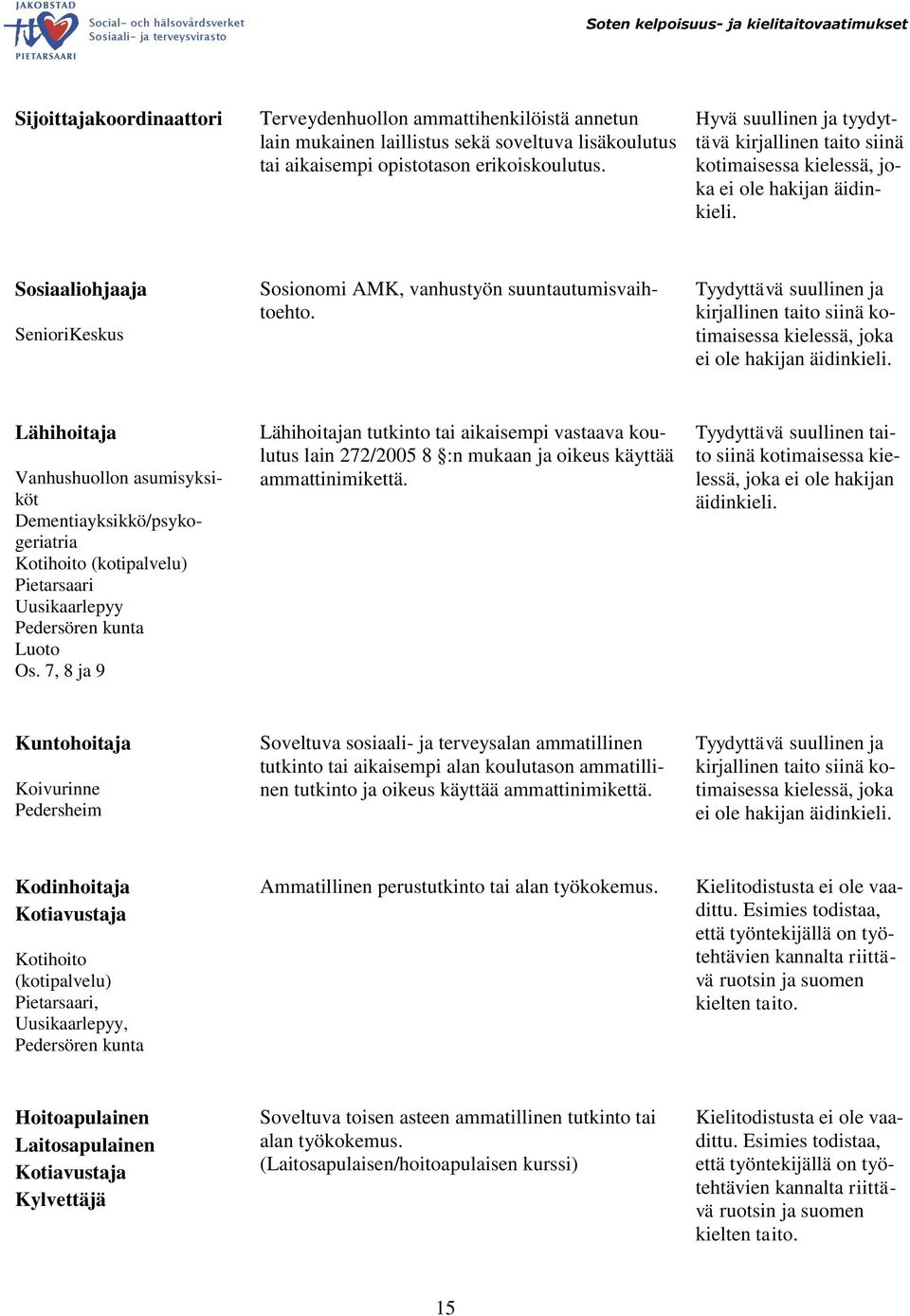 Lähihoitaja Vanhushuollon asumisyksiköt Dementiayksikkö/psykogeriatria Kotihoito (kotipalvelu) Pietarsaari Uusikaarlepyy Pedersören kunta Luoto Os.