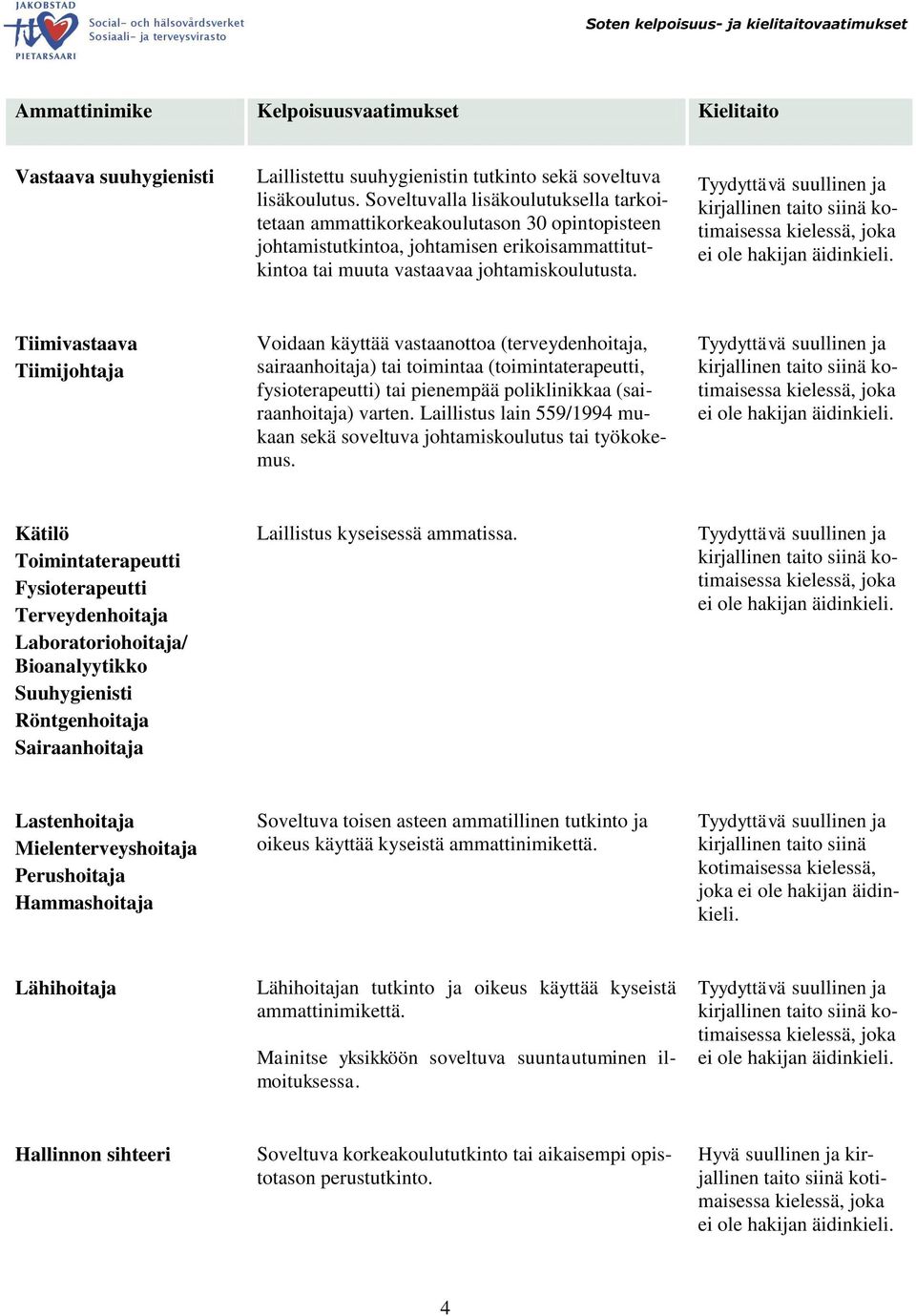 Tiimivastaava Tiimijohtaja Voidaan käyttää vastaanottoa (terveydenhoitaja, sairaanhoitaja) tai toimintaa (toimintaterapeutti, fysioterapeutti) tai pienempää poliklinikkaa (sairaanhoitaja) varten.