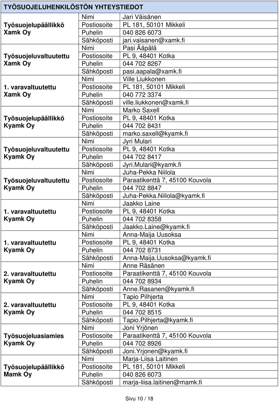 varavaltuutettu Kyamk Oy 2. varavaltuutettu Kyamk Oy Työsuojeluasiamies Kyamk Oy Työsuojelupäällikkö Mamk Oy Nimi Jari Väisänen Postiosoite PL 181, 50101 Mikkeli Puhelin 040 826 6073 Sähköposti jari.