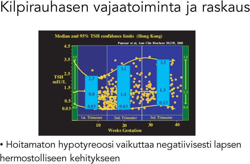 hypotyreoosi vaikuttaa