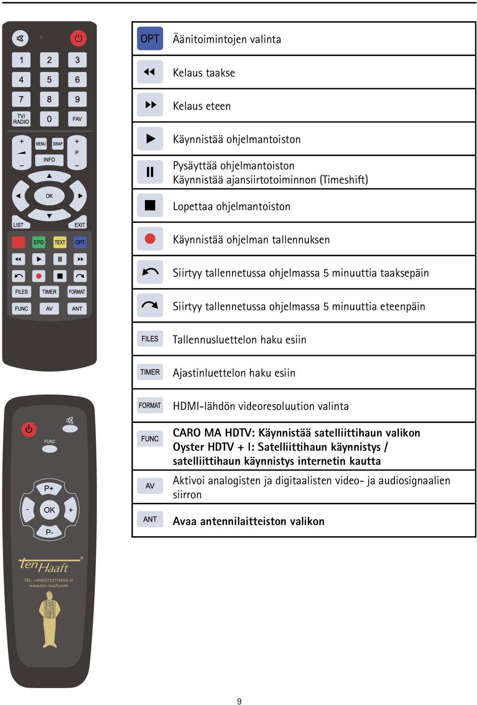 Ajastinluettelon haku esiin HDMI-lähdön videoresoluution valinta P+ - OK + P- CARO MA HDTV: Käynnistää satelliittihaun valikon Oyster HDTV + I: Satelliittihaun käynnistys /