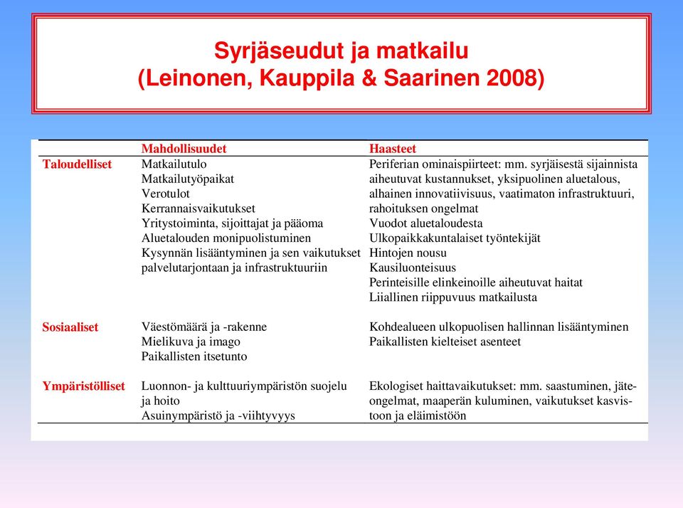 Yritystoiminta, sijoittajat ja pääoma Vuodot aluetaloudesta Aluetalouden monipuolistuminen Ulkopaikkakuntalaiset työntekijät Kysynnän lisääntyminen ja sen vaikutukset Hintojen nousu palvelutarjontaan