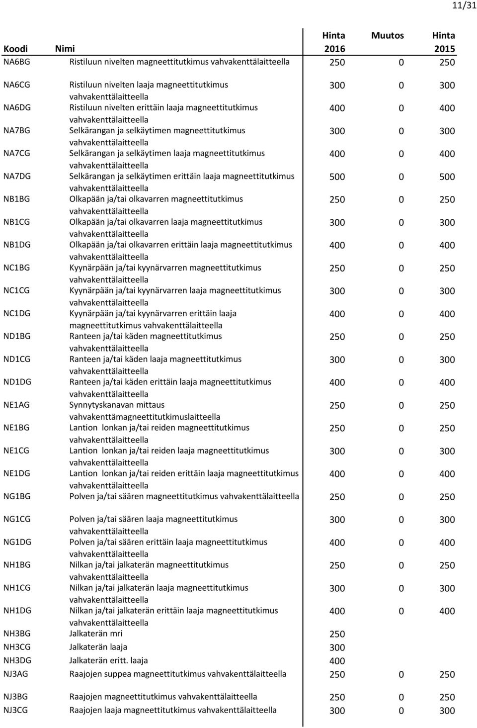 magneettitutkimus 250 0 250 NB1CG Olkapään ja/tai olkavarren laaja magneettitutkimus NB1DG Olkapään ja/tai olkavarren erittäin laaja magneettitutkimus NC1BG Kyynärpään ja/tai kyynärvarren