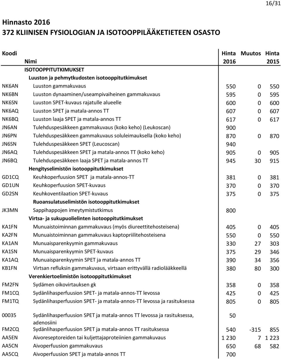 SPET ja matala-annos TT 617 0 617 JN6AN Tulehduspesäkkeen gammakuvaus (koko keho) (Leukoscan) 900 JN6PN Tulehduspesäkkeen gammakuvaus soluleimauksella (koko keho) 870 0 870 JN6SN Tulehduspesäkkeen