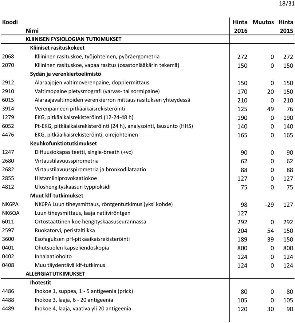 150 6015 Alaraajavaltimoiden verenkierron mittaus rasituksen yhteydessä 210 0 210 3914 Verenpaineen pitkäaikaisrekisteröinti 125 49 76 1279 EKG, pitkäaikaisrekisteröinti (12-24-48 h) 190 0 190 6052
