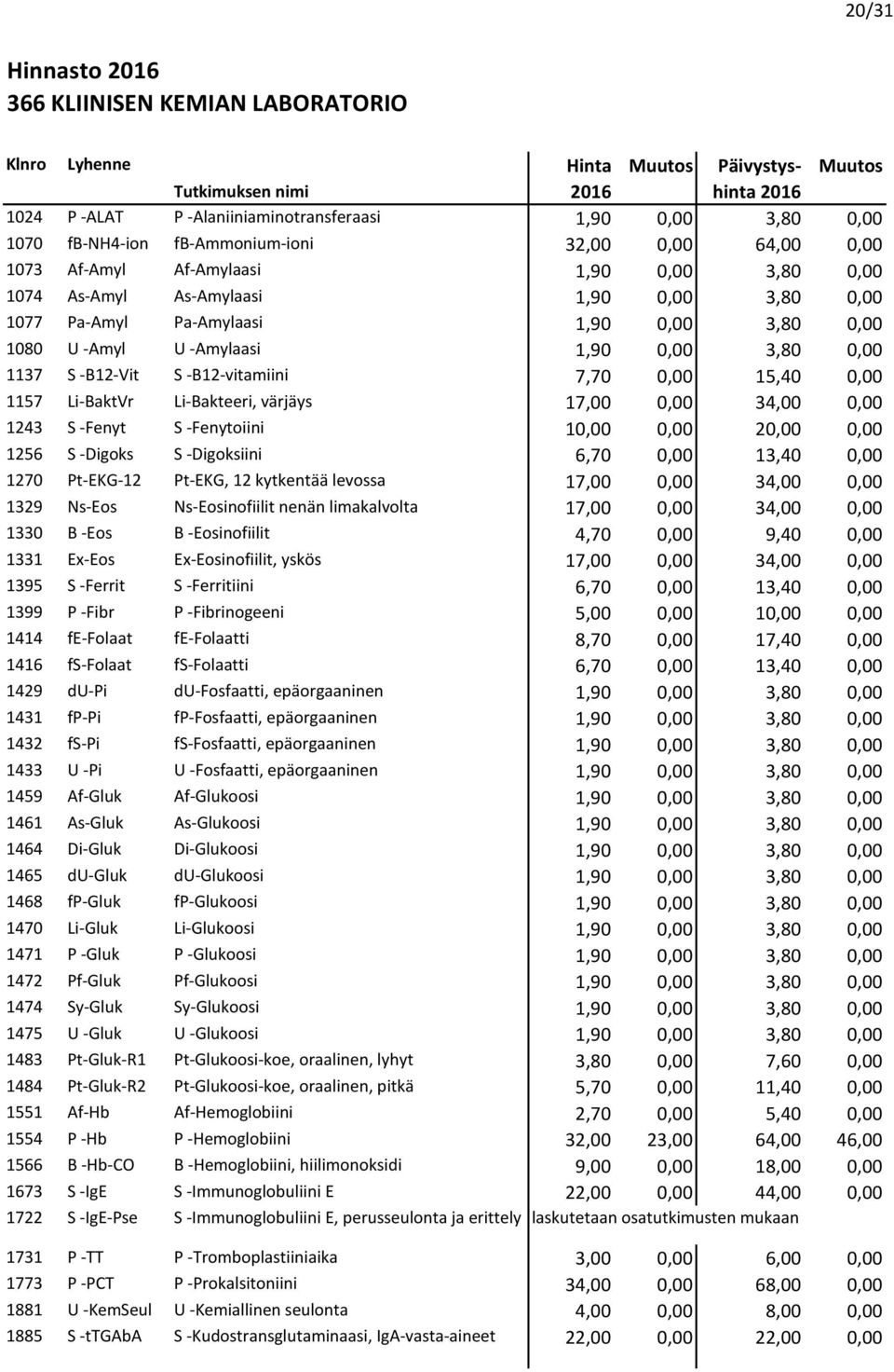 1,90 0,00 3,80 0,00 1137 S -B12-Vit S -B12-vitamiini 7,70 0,00 15,40 0,00 1157 Li-BaktVr Li-Bakteeri, värjäys 17,00 0,00 34,00 0,00 1243 S -Fenyt S -Fenytoiini 10,00 0,00 20,00 0,00 1256 S -Digoks S