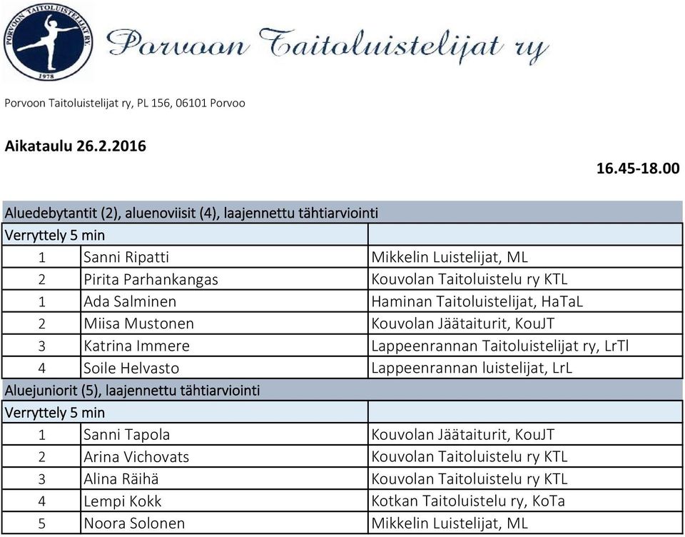 Ada Salminen Haminan Taitoluistelijat, HaTaL 2 Miisa Mustonen Kouvolan Jäätaiturit, KouJT 3 Katrina Immere Lappeenrannan Taitoluistelijat ry, LrTl 4 Soile