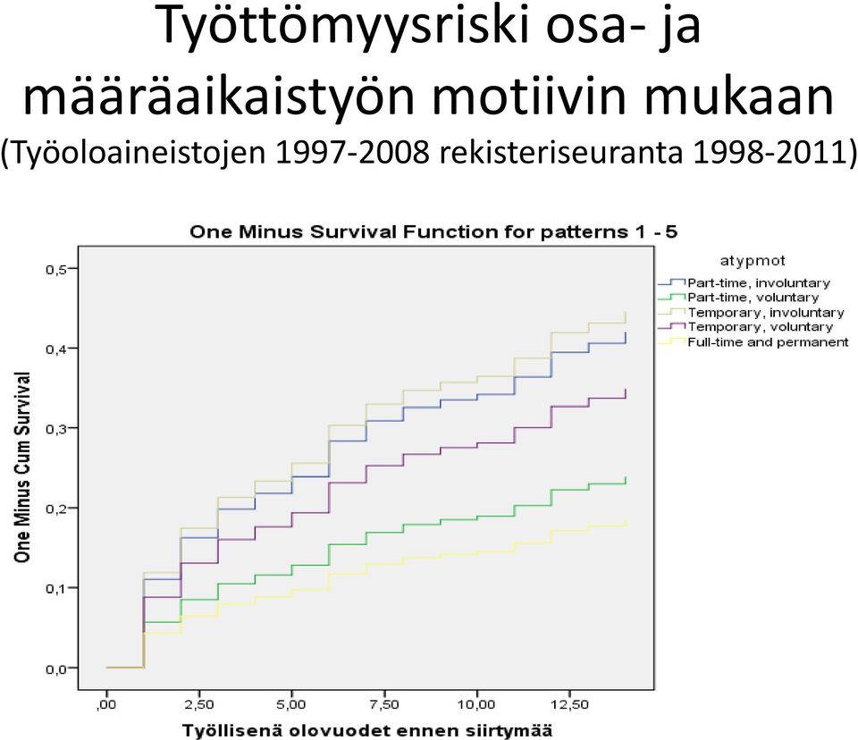 mukaan (Työoloaineistojen