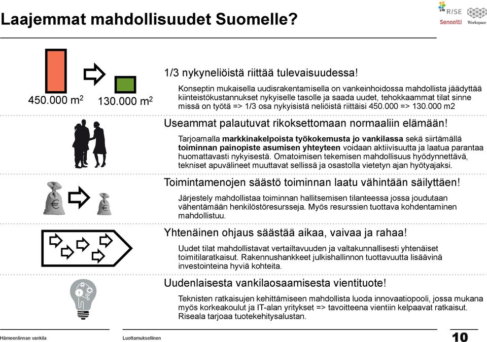 nykyisistä neliöistä riittäisi 50.000 => 130.000 m2 Useammat palautuvat rikoksettomaan normaaliin elämään!