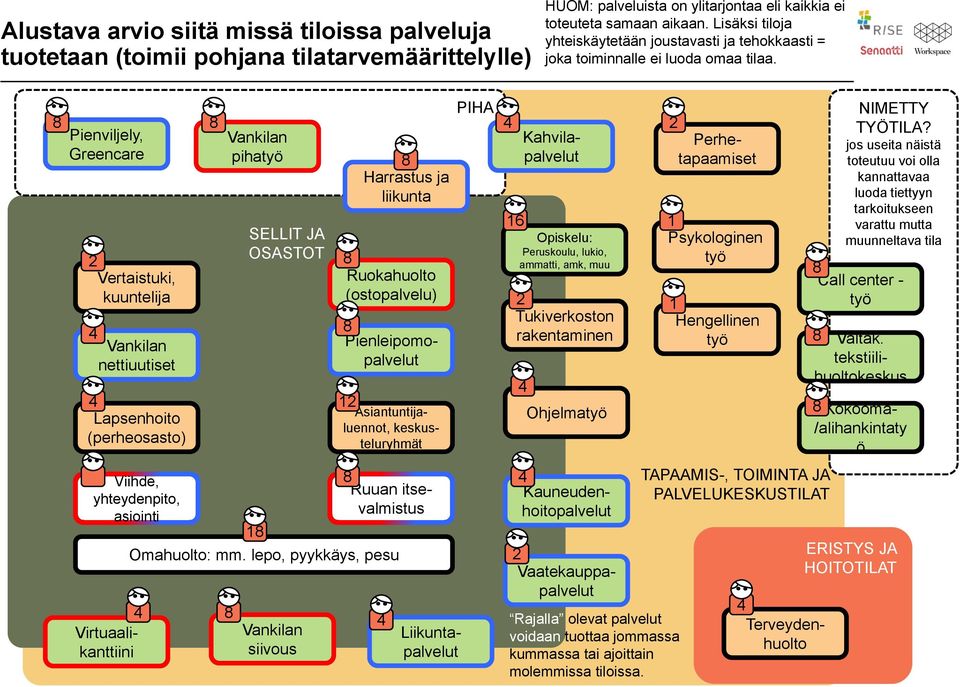 Pienviljely, Greencare 2 Vertaistuki, kuuntelija Vankilan nettiuutiset Lapsenhoito (perheosasto) Viihde, yhteydenpito, asiointi Virtuaalikanttiini Vankilan pihatyö SELLIT JA OSASTOT 1 Vankilan