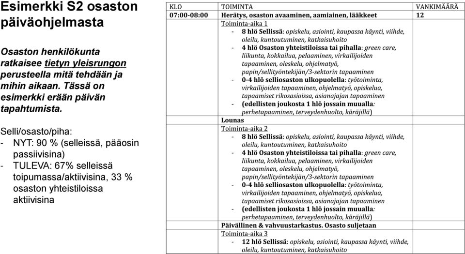 Tässä on esimerkki erään päivän tapahtumista.