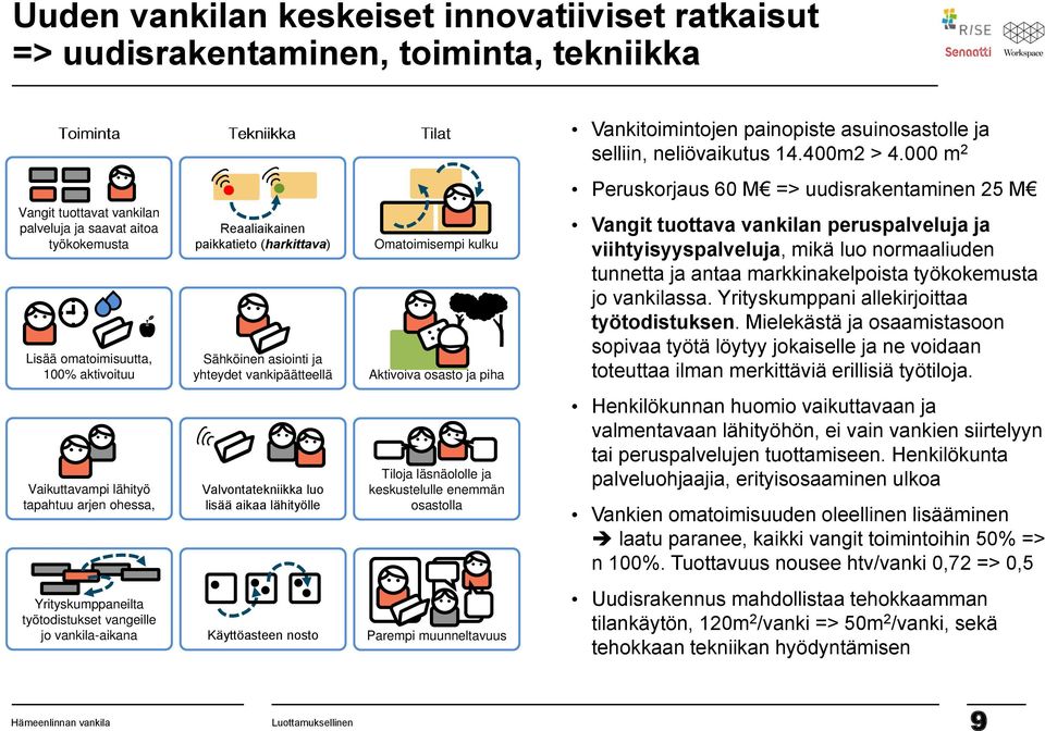 Aktivoiva osasto ja piha Tiloja läsnäololle ja keskustelulle enemmän osastolla Yrityskumppaneilta työtodistukset vangeille jo vankila-aikana Käyttöasteen nosto Parempi muunneltavuus Vankitoimintojen