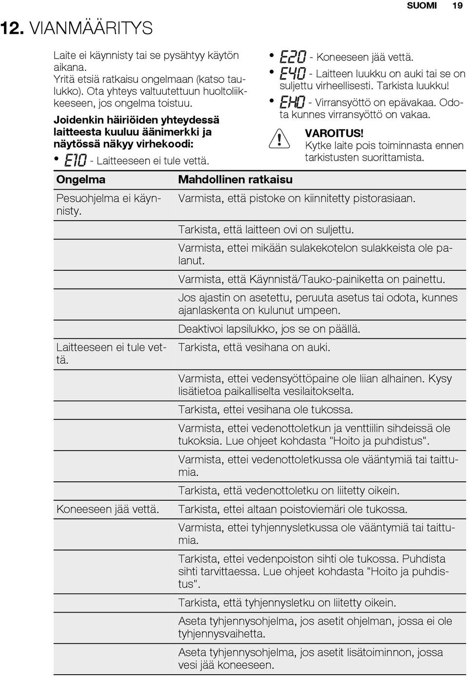 - Koneeseen jää vettä. - Laitteen luukku on auki tai se on suljettu virheellisesti. Tarkista luukku! - Virransyöttö on epävakaa. Odota kunnes virransyöttö on vakaa. VAROITUS!