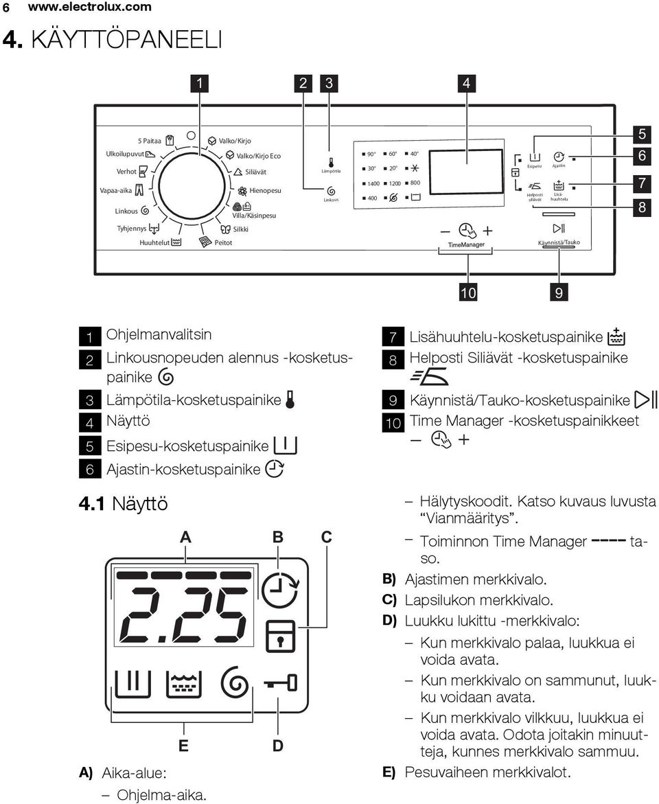 Helposti siliävät Ajastin Lisähuuhtelu 5 6 7 8 Tyhjennys Silkki Huuhtelut Peitot Käynnistä/Tauko 10 9 1 Ohjelmanvalitsin 2 Linkousnopeuden alennus -kosketuspainike 3 Lämpötila-kosketuspainike 4