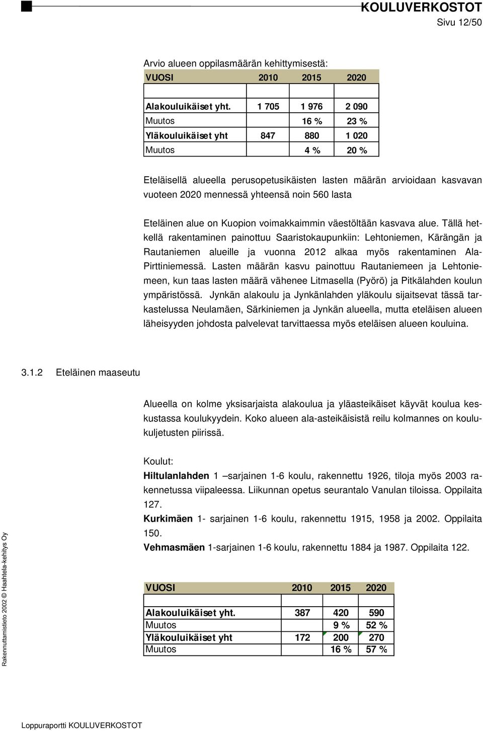 lasta Eteläinen alue on Kuopion voimakkaimmin väestöltään kasvava alue.