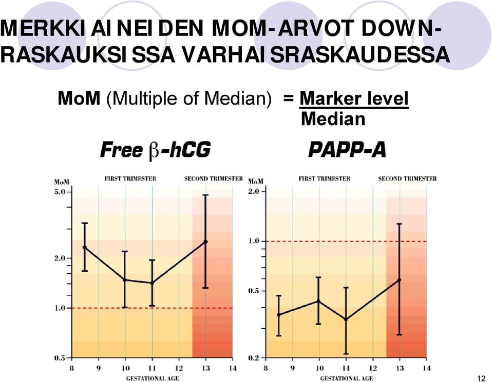 VARHAISRASKAUDESSA MoM